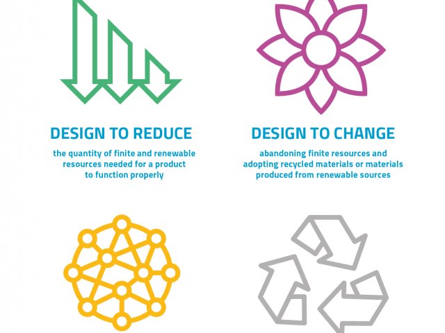 eco-design guidelines